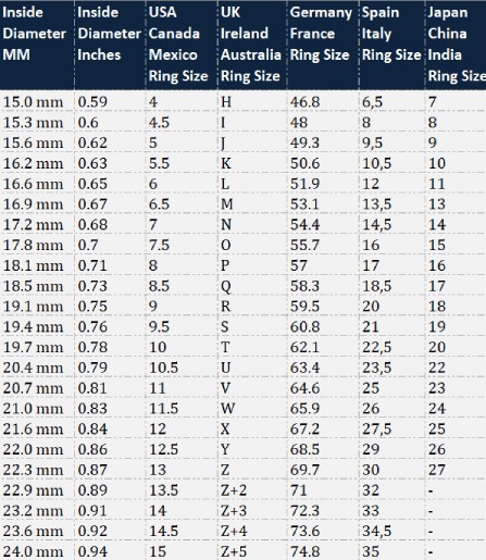 Rings Size Guide, Ring Size Chart UK