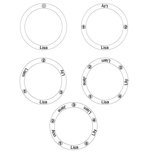 Family Circle Names Necklace For Mother - Solid Gold